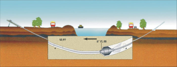 长阳非开挖